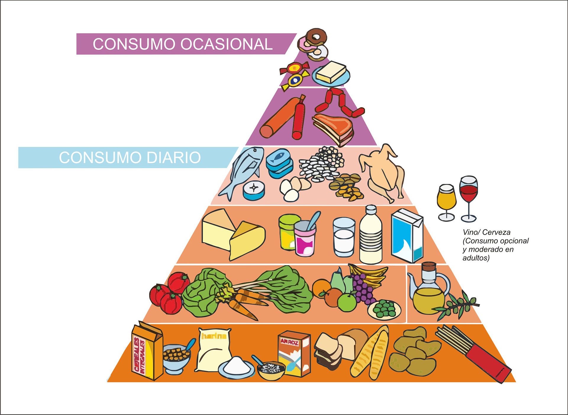 Piramide alimenticia