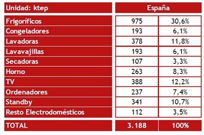 CONSUMO FANTASMA. Notas de luz de UCARAGÓN