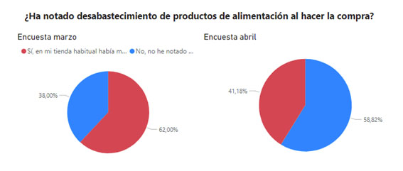 reduflación