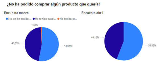 reduflación