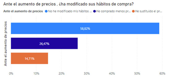 reduflación