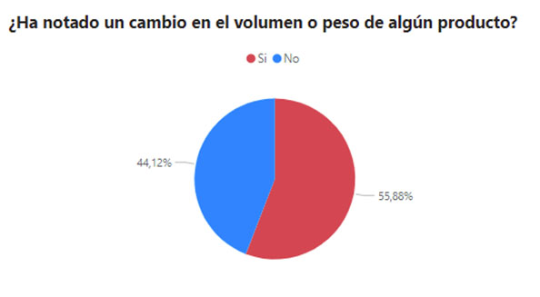 reduflación