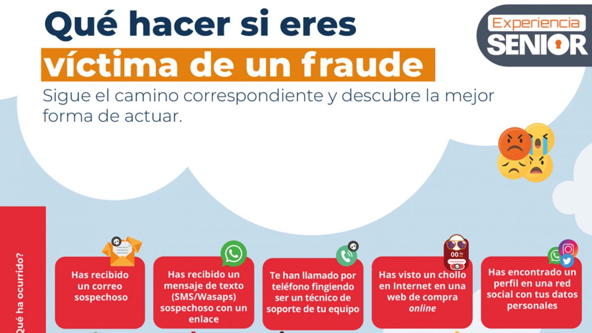 ¿Qué hacer si se es víctima de un fraude? Infografía de OSI - UCA