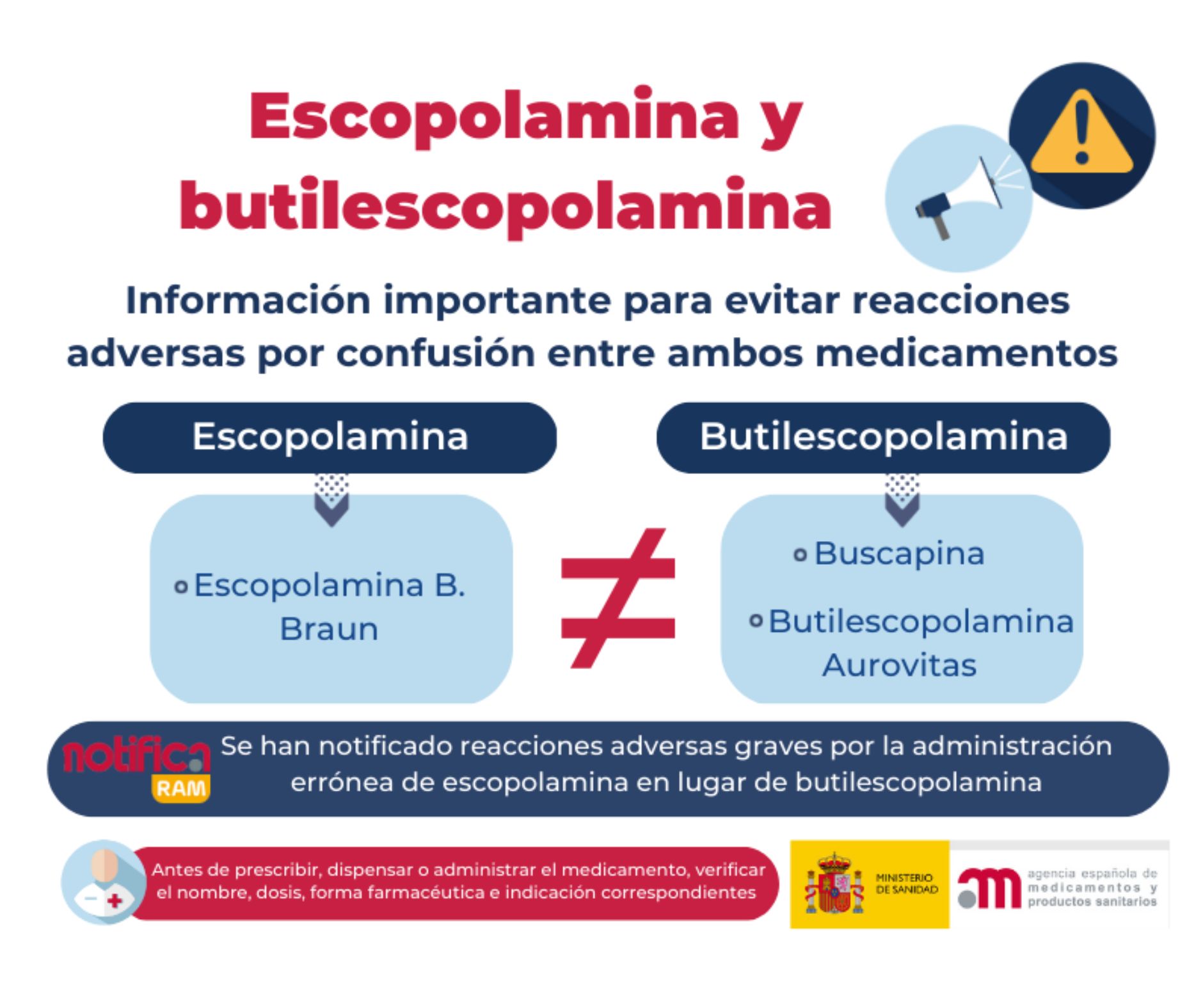 AEMPS: reacción adversa por confusión de dos principios activos