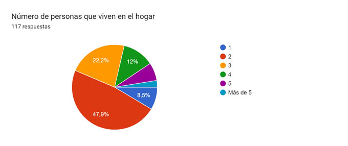 Resultados de la encuesta de previsión de gastos navideños 2023